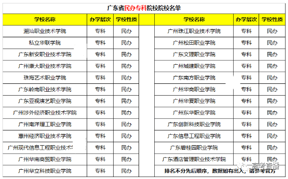 广州私立学校排名_广州私立华联学院图片