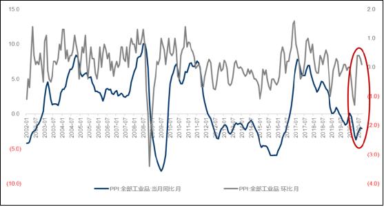 全球瞩目！楼市强劲复苏，三季度经济数据背后