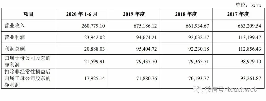 市值|东鹏控股深交所上市：市值192亿 红杉是股东