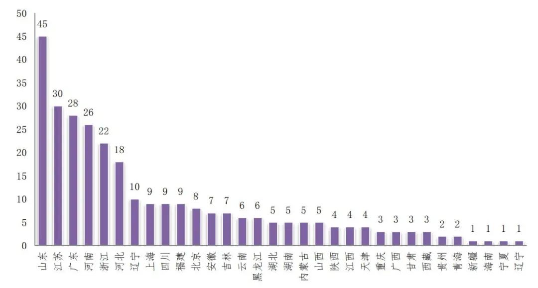 2019年我国各省经济总量排名_2019年各省gdp排名