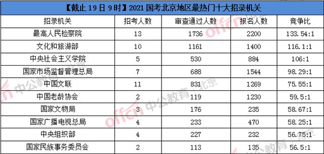 北京总人口是多少2021_北京人口2021总人数口是多少 2021北京实际人口数(3)