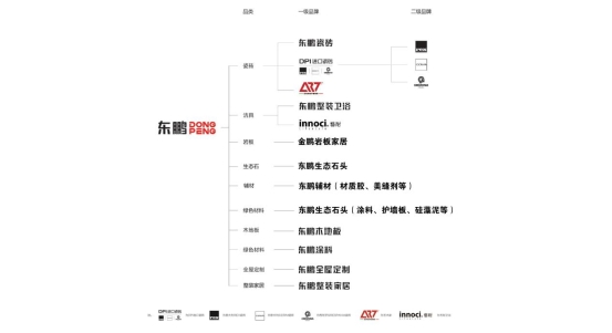 家居|东鹏控股正式上市 打造中国整体家居创新的引领者之路