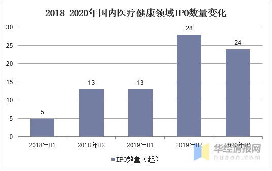 健康产业2020年占gdp_三大产业占gdp比重图(3)