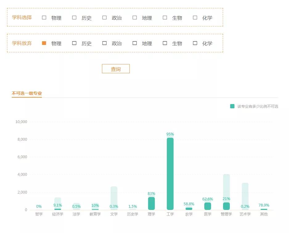 专业|新高考下教培机构的赋能工具（下篇）评测学生涯宝
