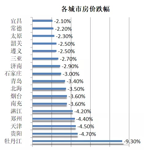 天津遮羞布gdp_天津gdp