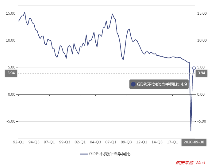 如何用excel预测gdp_excel表格图片