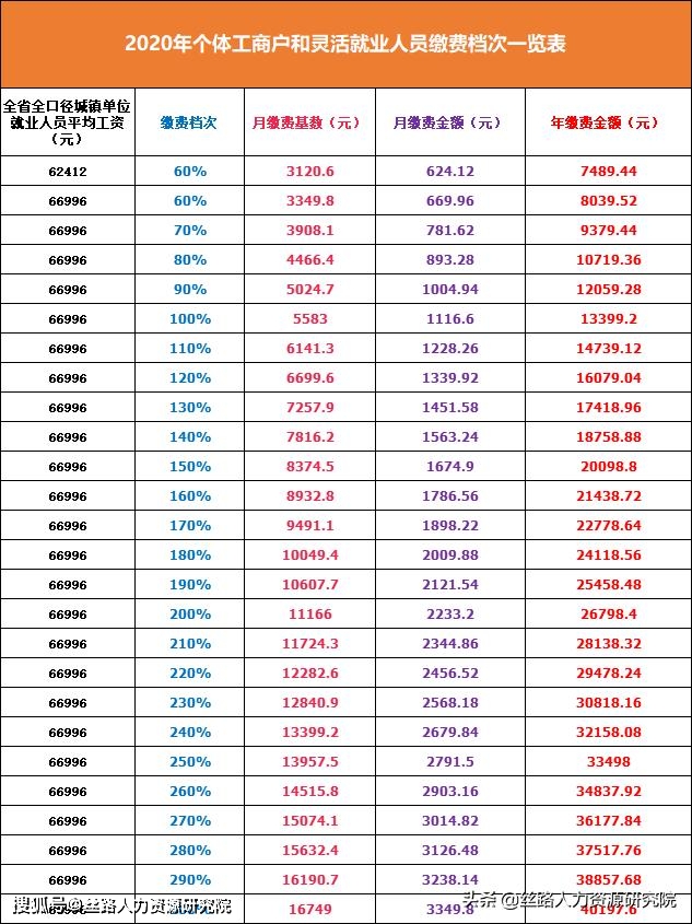 2020年末西安人口总数_西安人口密度分布图(2)