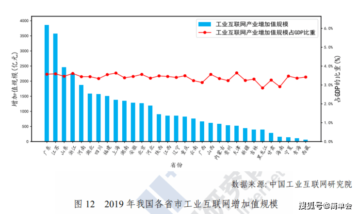 2019各行业gdp_2019各省人均gdp(3)