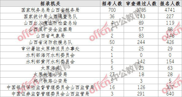 山西多少人口2021_山西人口