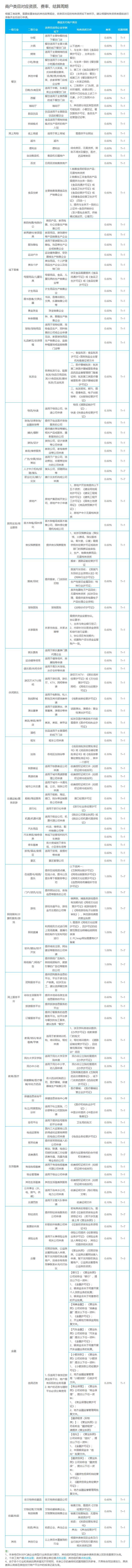 小程序微信认证的流程_微信小程序认证费用_重庆微信小程序制作费用