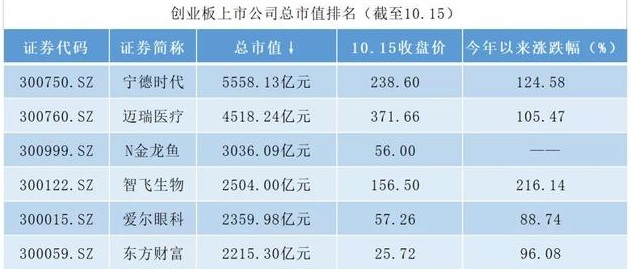 国货|隐藏“伪国货”？我国粮食巨头金龙鱼：3000亿市值，外资持股90%