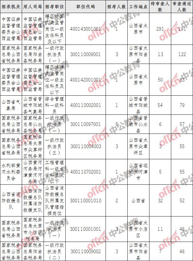 2021中国人口学历比例_公布 中国大陆31省份大学学历人口比例排名,哪些省份受(3)