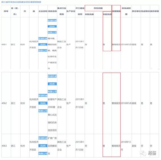 联德股份IPO:诉讼缠身环保违规 财务数据真实性遭质疑(图6)