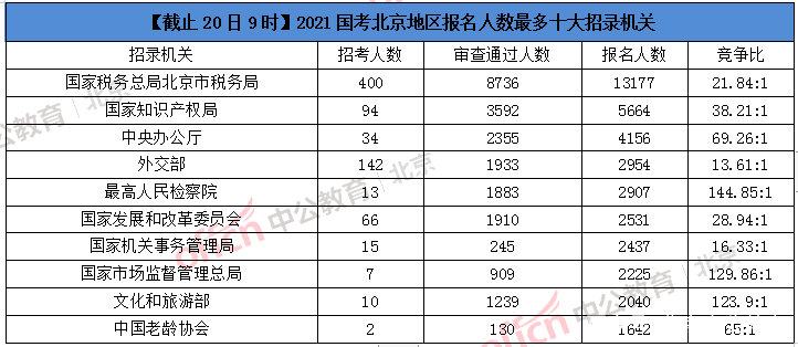 2021年北京人口数量_北京人口数量分布图