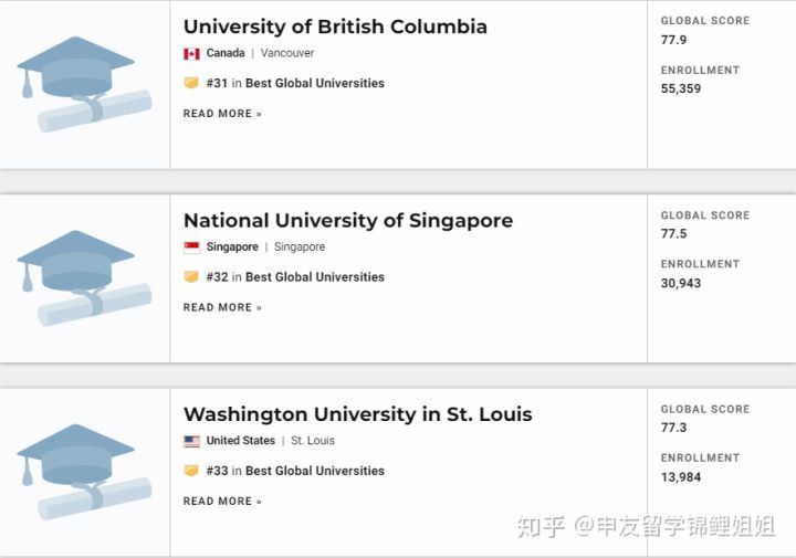 世界|2021年USNEWS全球最佳大学排名发布！美国高校继续屏霸榜单！