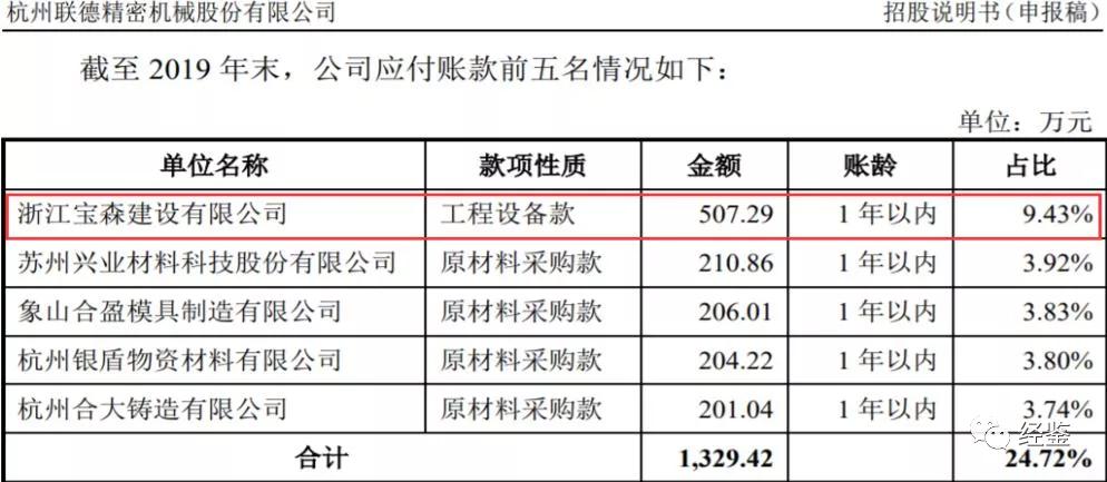 联德股份IPO:诉讼缠身环保违规 财务数据真实性遭质疑(图3)