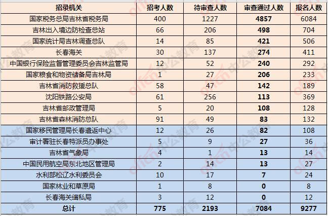 吉林人口2021_吉林省2021年退休人员基本养老金调整及变化和特点