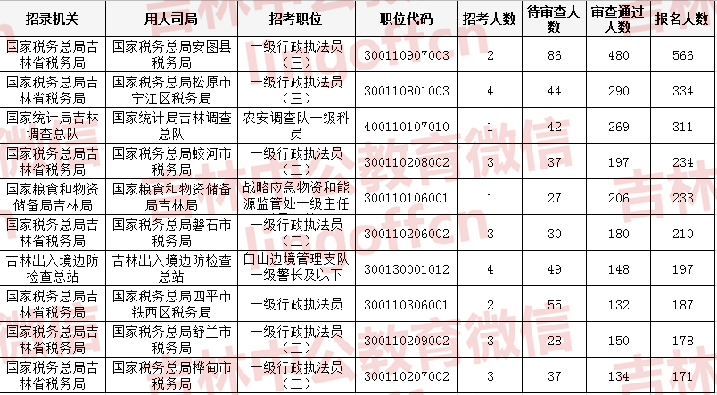 吉林2021年出生人口_光绪元宝壬寅年吉林