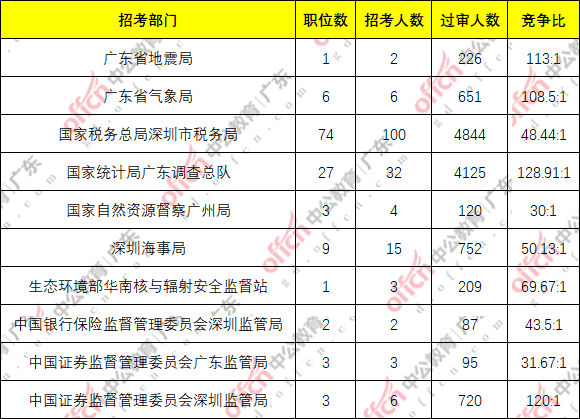 广东省人口2021总人数口_敦煌人口2021总人数口(3)