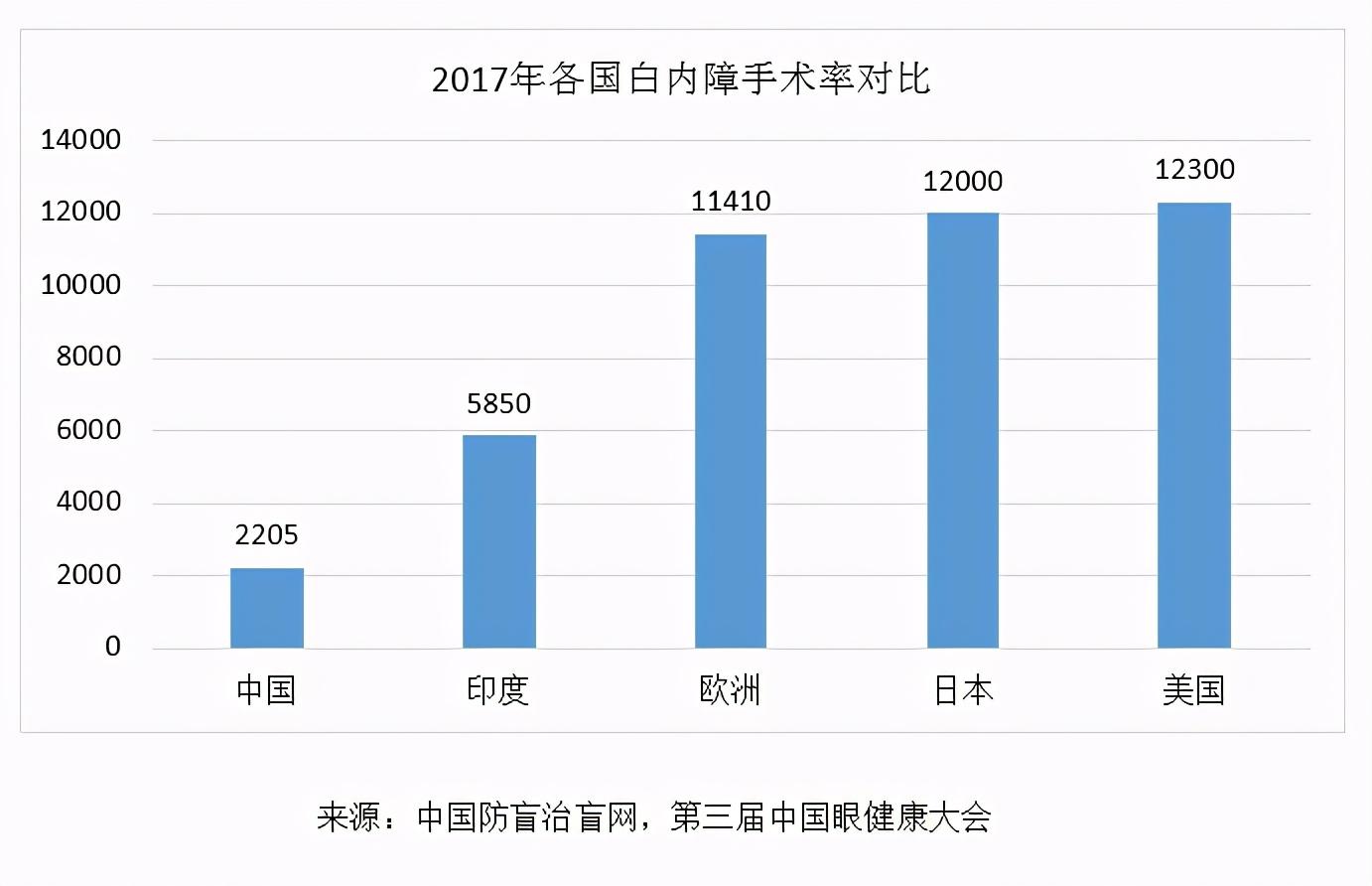 2020中国人口与警察比例_中国人口比例图(2)