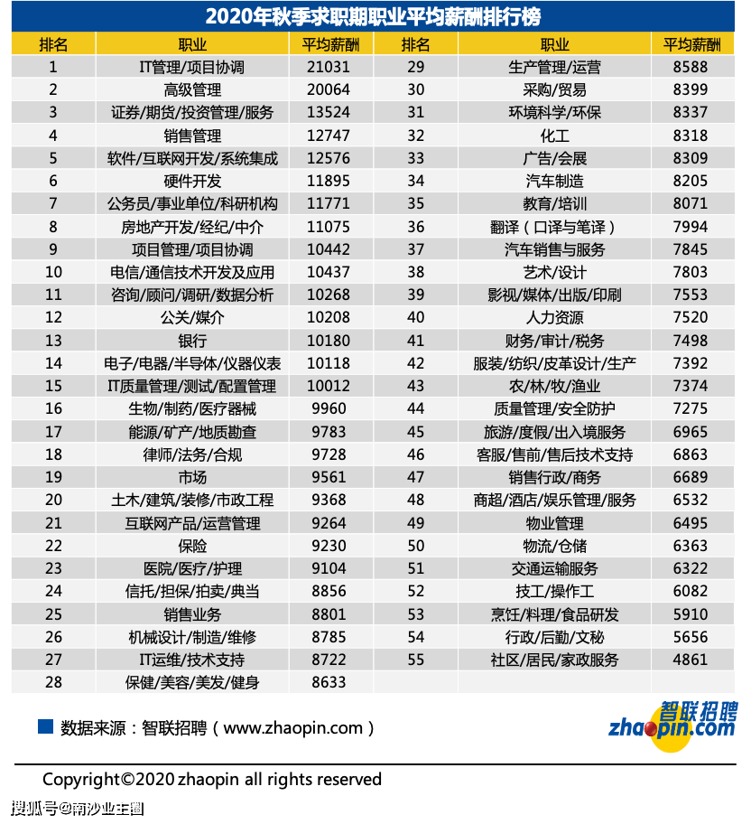 广州人均工资_漳州到广州工资多少