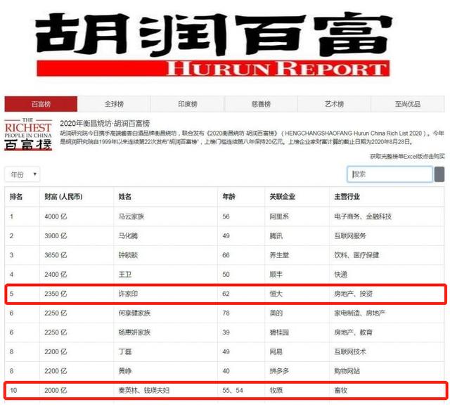 2020周口出生人口_周口环城路2020规划图(2)