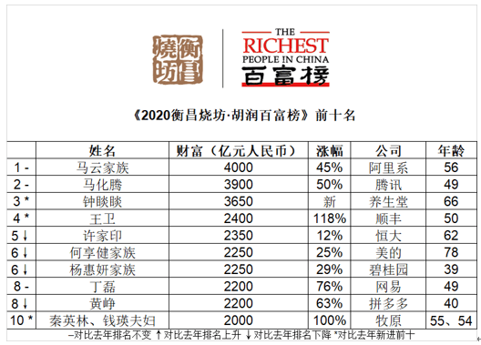茶叶公司排名_茶叶包装(2)