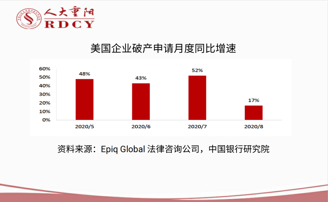 美国2020年世界主要经济体gdp增速(3)