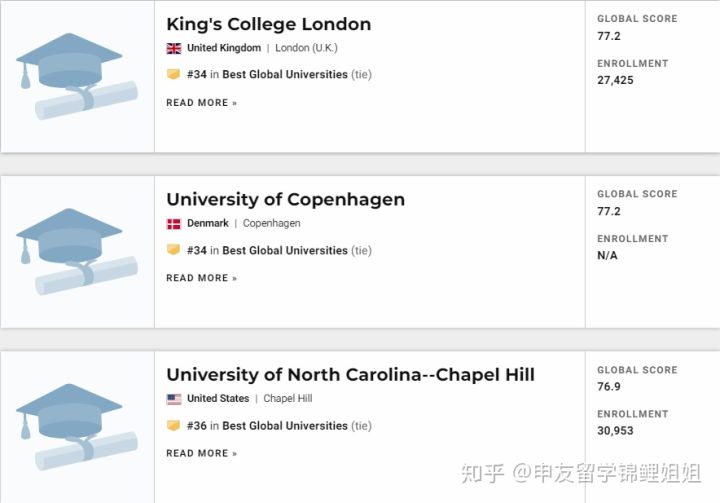 世界|2021年USNEWS全球最佳大学排名发布！美国高校继续屏霸榜单！