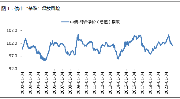 新冠疫情我国如何调整gdp_中金 中国增长回到5 将需要多大的财政宽松力度(2)