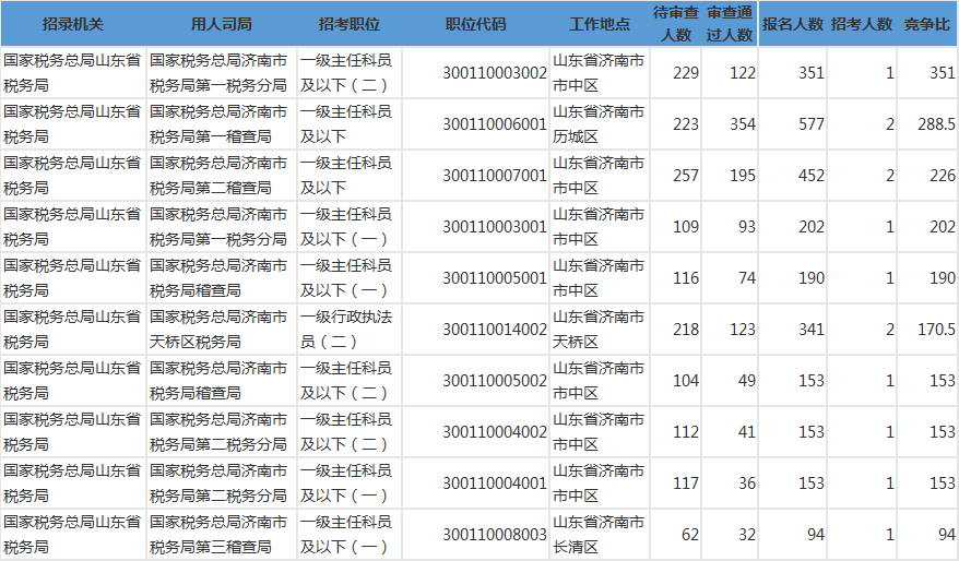 济南人口数量_青岛人口总量与增速均全省第3 临沂人口破千万