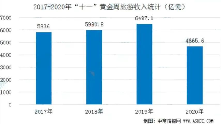 姚洋:想要拉动消费，最好的办法就是给穷人发钱!