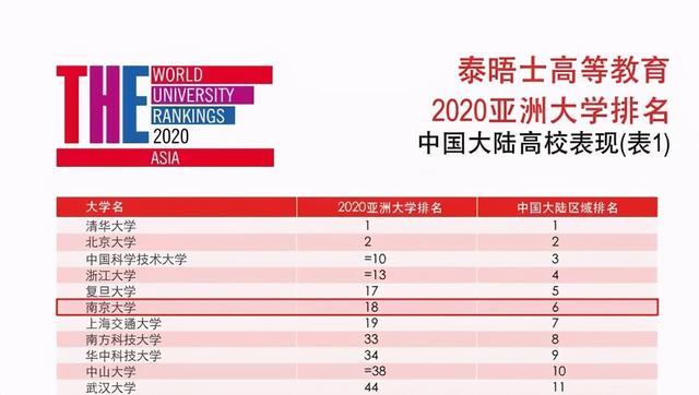 上海大学排名榜2020_世界体育大学的排名榜