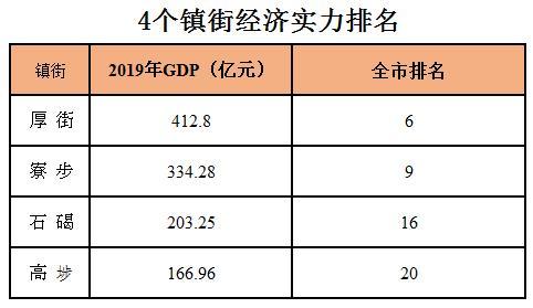 厚街镇gdp_厚街镇地图(3)