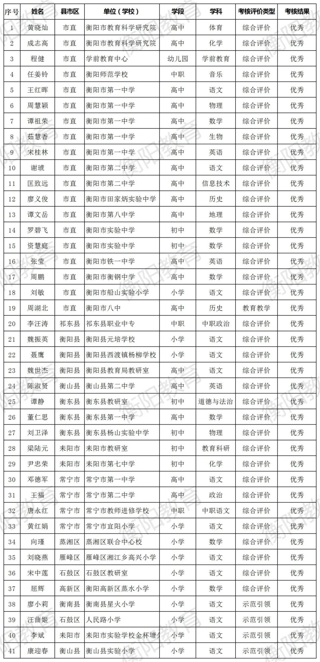 衡阳市小学排名_衡阳市祝融小学(2)