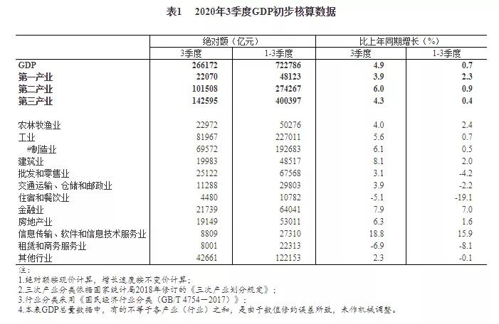 gdp负6.8%_莲都区招商网 招商网络 莲都区招商引资 优惠政策