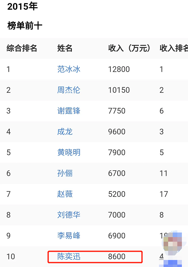 GDP遭骂_中国gdp增长图