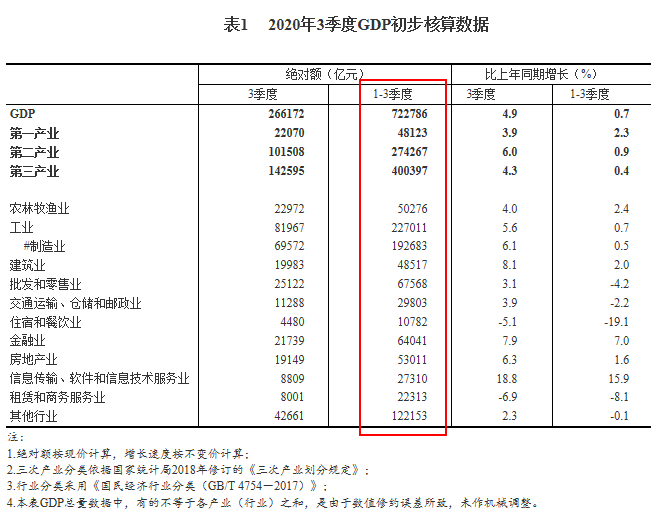 餐饮占多少GDP_餐饮logo