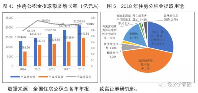 公积金|肇越：将公积金强制缴纳改为自愿缴存，让老百姓得到实惠