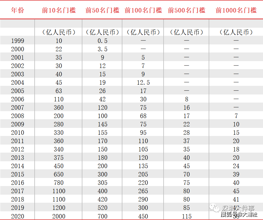 蒙古国人口增至330_蒙古国人口(2)