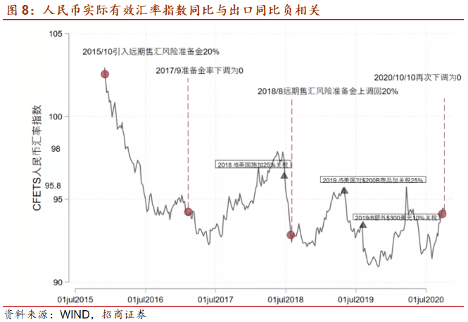 人民币升值对gdp影响_老龄化对全球gdp影响(2)