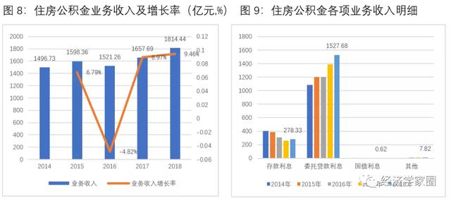 公积金|肇越：将公积金强制缴纳改为自愿缴存，让老百姓得到实惠