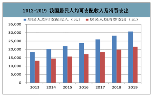中国人均支出_中国人均水果消费支出