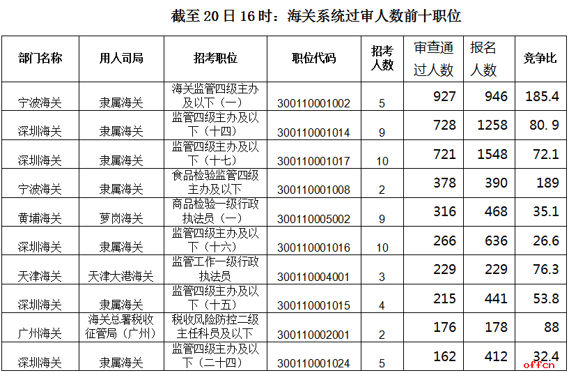 宁波多少人口2021_天津人一谈牺牲和奉献,燕郊人就笑了(2)