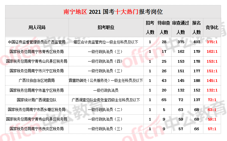 南宁人口2021总人数口_北京人口2021总人数口是多少 2021北京实际人口数(2)