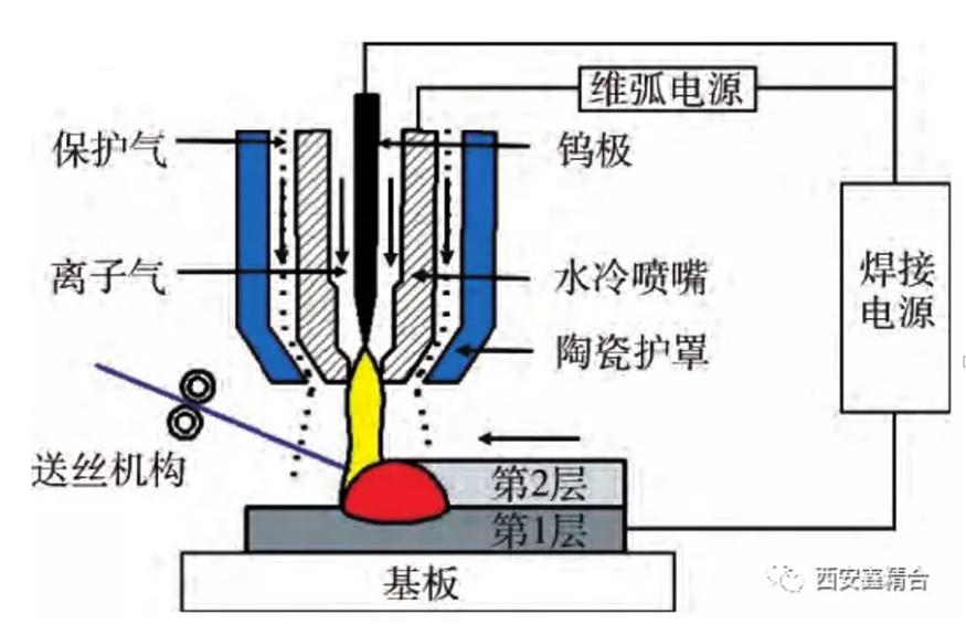 电铃根据什么原理制造的_电铃工作原理(3)