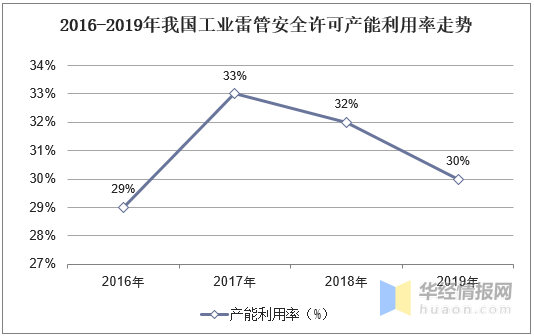2020年全国gdp最多省_中国gdp变化图(3)