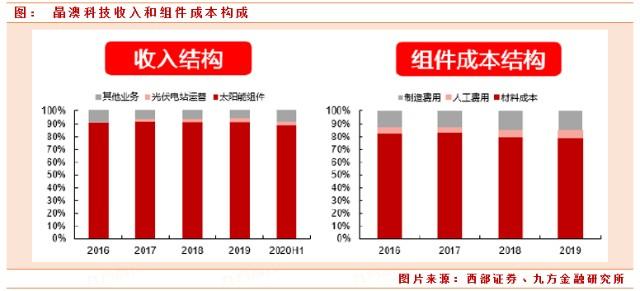 怎么去外地跑光伏业务 8b00077d7460402b81c8562efeeb3f89.jpeg