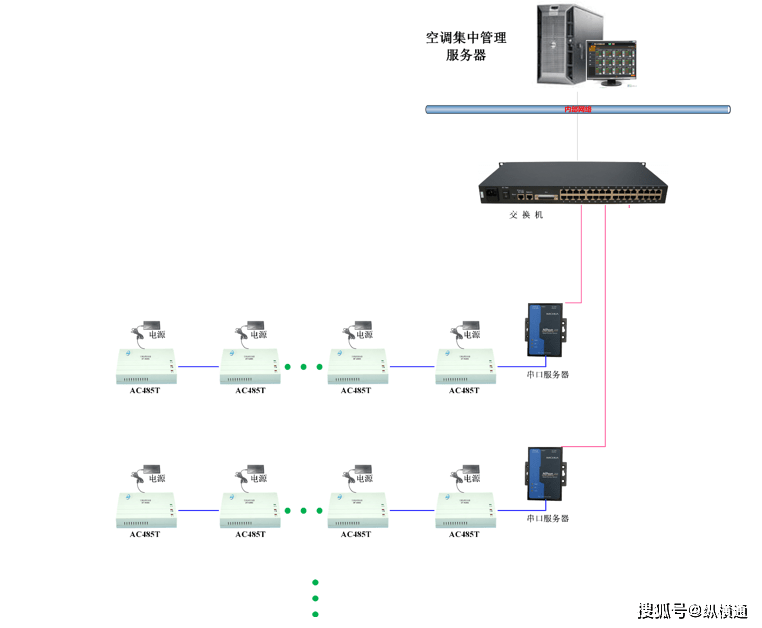 空调安装在教室上方是运用什么原理(2)