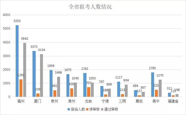 龙岩人口数量_龙岩学院(2)